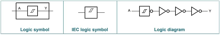 Mechanical Drawing - Nexperia 74AHC1G17/74AHCT1G17 Single Schmitt Trigger Buffer